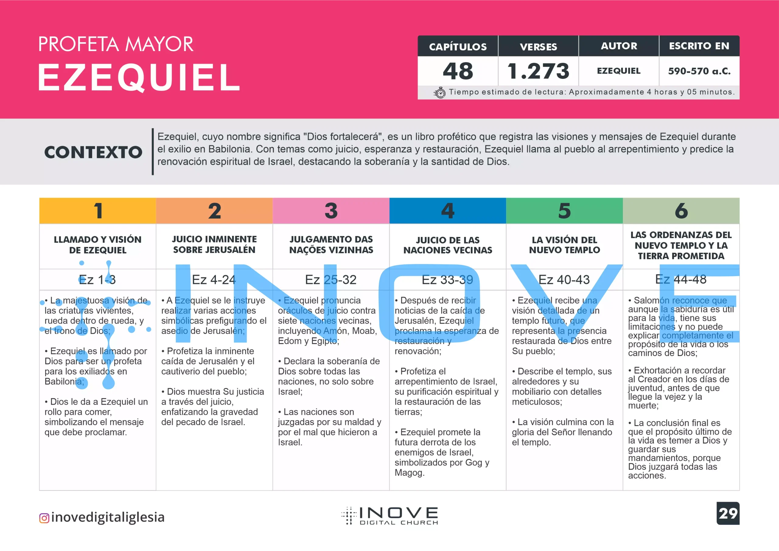 ENSINAMENTO BÍBLICO ANTIGO TESTAMENTO ESPANHOL EZE