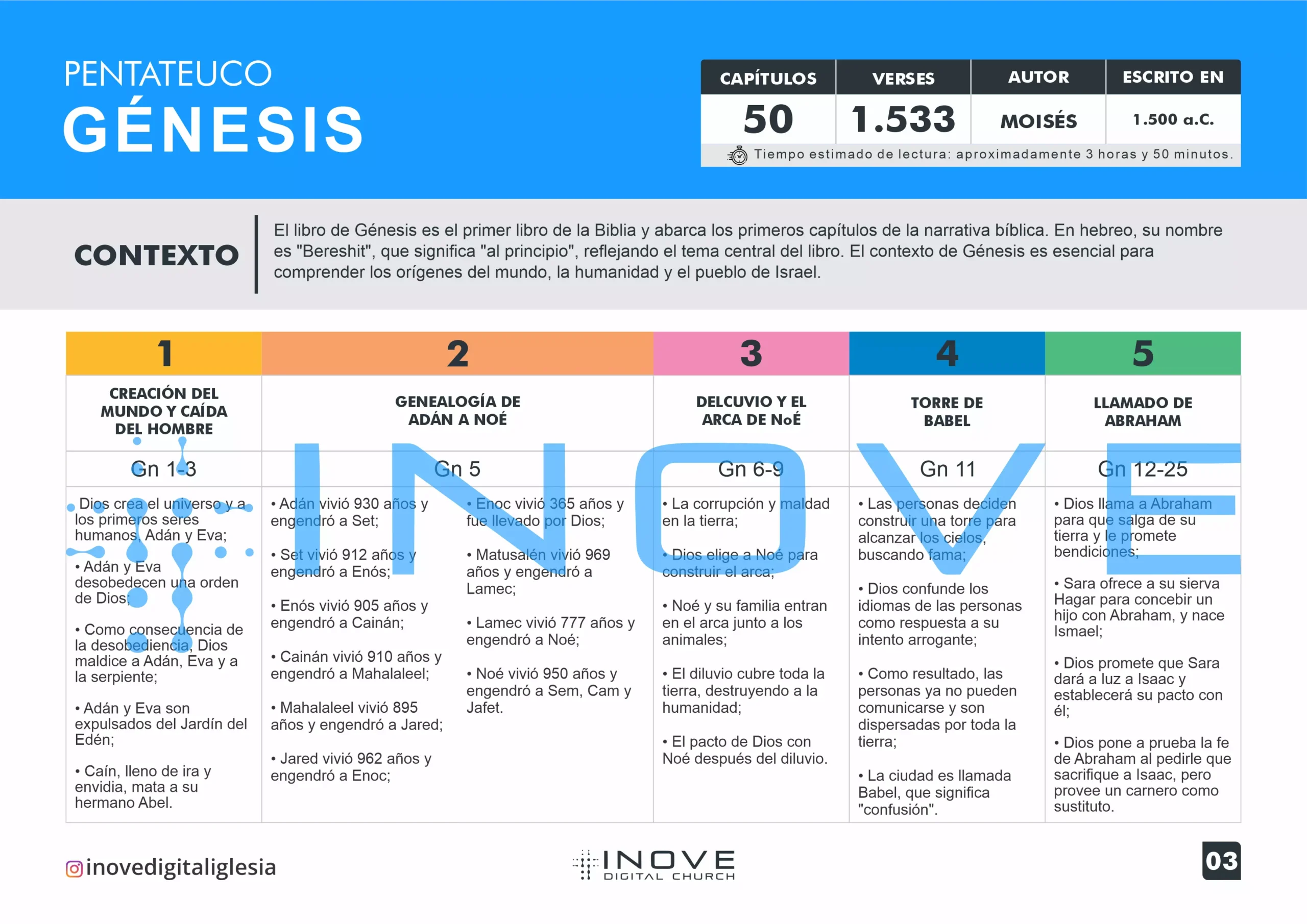 ENSINAMENTO BÍBLICO ANTIGO TESTAMENTO ESPANHOL GE