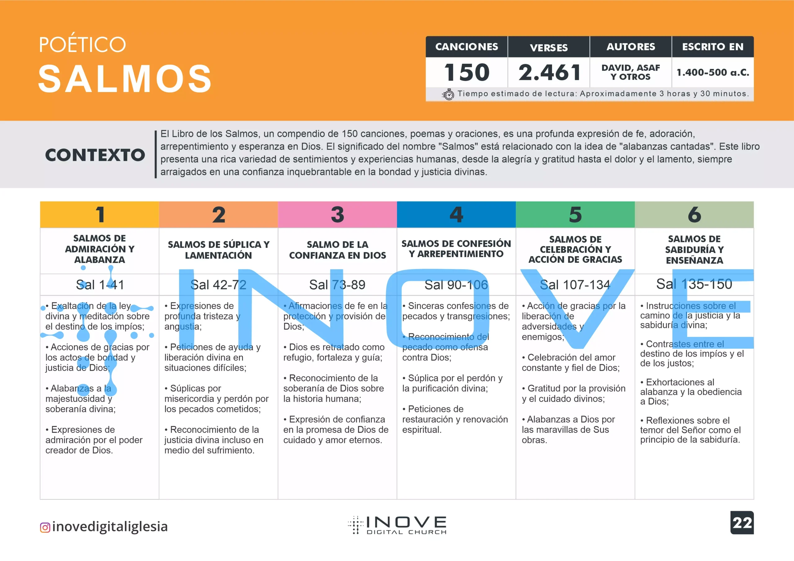 ENSINAMENTO BÍBLICO ANTIGO TESTAMENTO ESPANHOL SALMOS