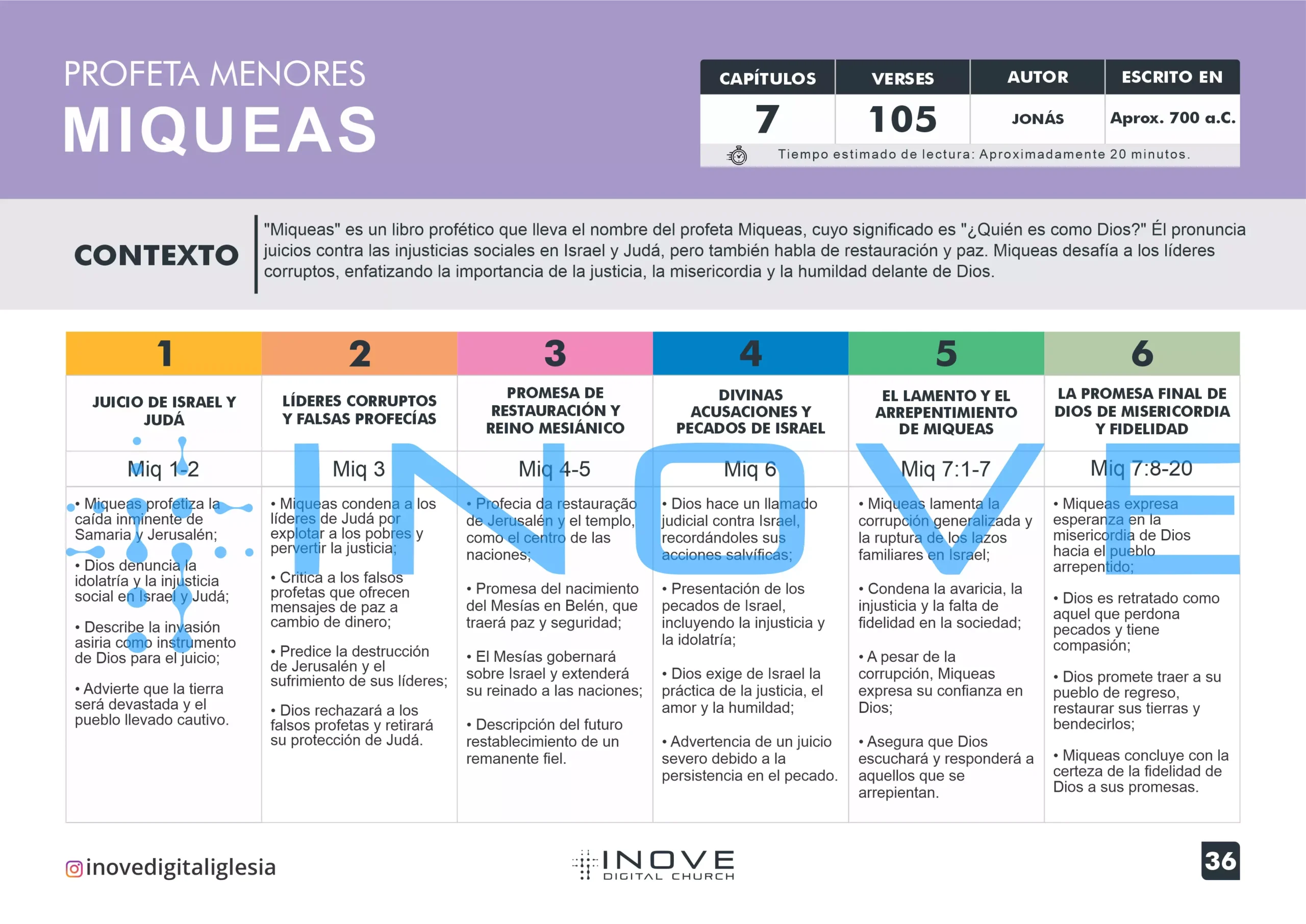ENSINAMENTO BÍBLICO ANTIGO TESTAMENTO ESPANHOL mi