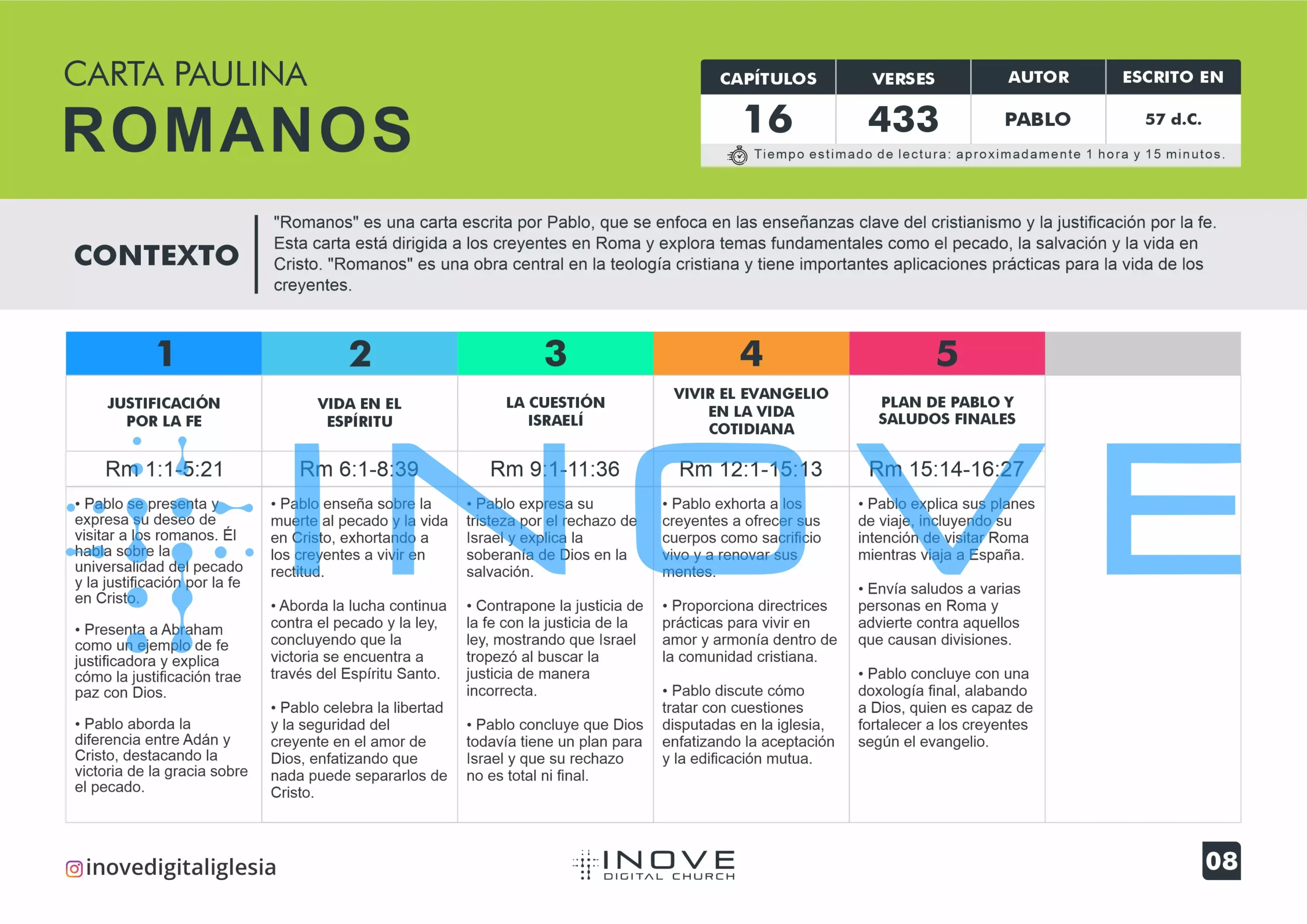 ENSINAMENTO BÍBLICO NOVO TESTAMENTO SPANISH ROMANOS