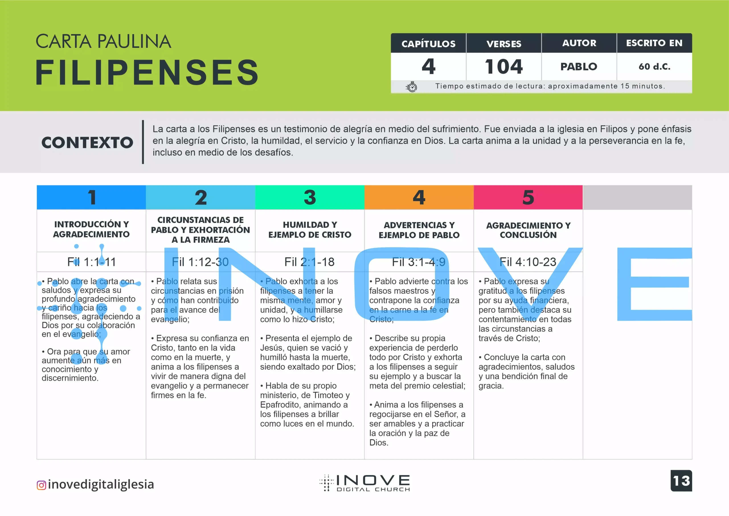 ENSINAMENTO BÍBLICO NOVO TESTAMENTO SPANISH fili