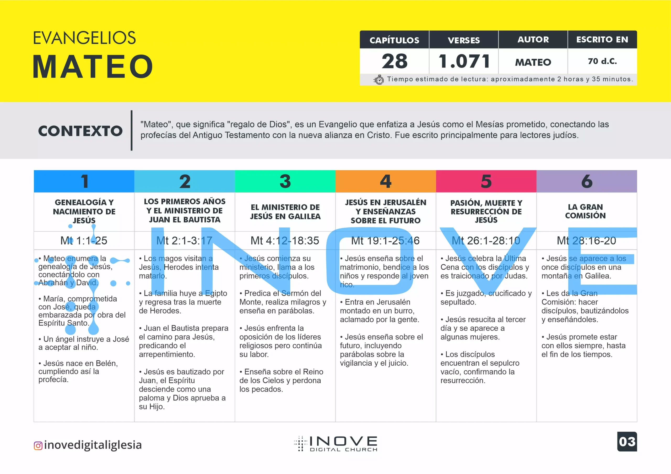 ENSINAMENTO BÍBLICO NOVO TESTAMENTO SPANISH mateo